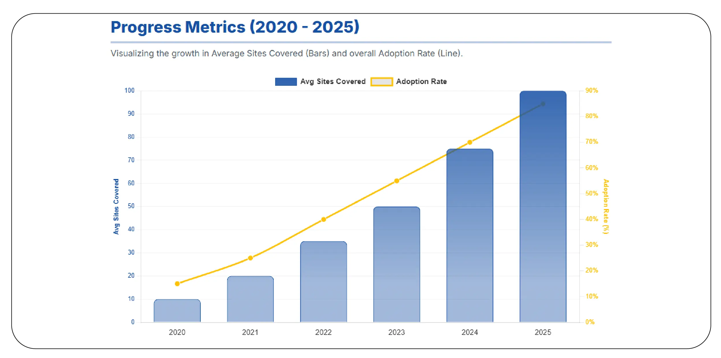 No-Code Solutions for Rapid Deployment
